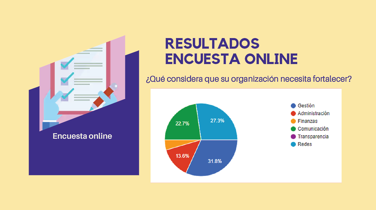 Invitan a Organizaciones Culturales de Copiapó y Freirina a validar propuesta que ayudará a fortalecer su gestión